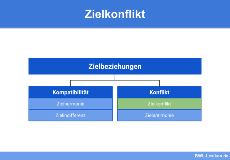 Magisches Sechseck Der Wirtschaftspolitik Magisches Sechseck: Ziele der Wirtschaftspolitik verständlich erklärt